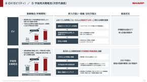 EV/宇宙用太陽電池事業の構想