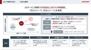 AIoT���Ɗg��̓W�]