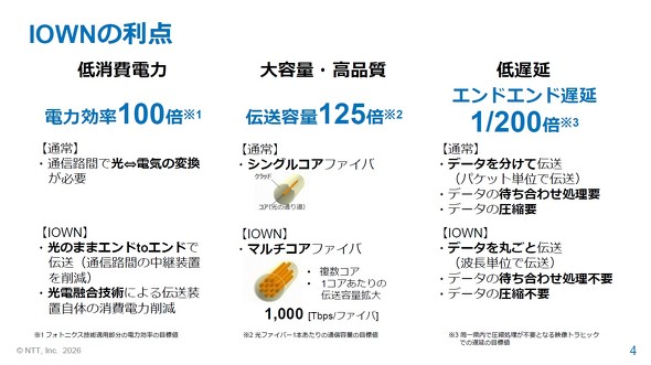 IOWN�̗��_