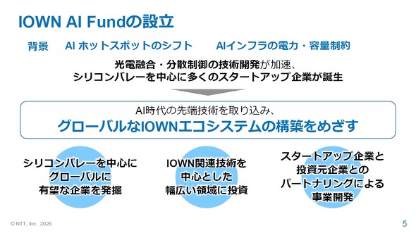 IOWN AI Fund�ݗ��̖ړI