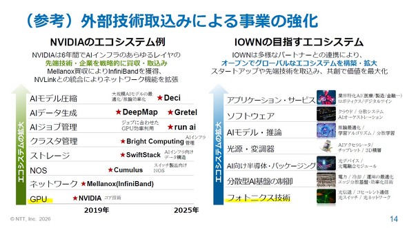 �O���Z�p����荞��Ŏ��Ƃ���������NVIDIA�̗�