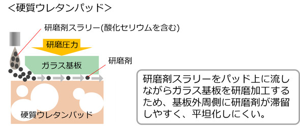 �]���̍d���E���^���p�b�h�ł̌����C���[�W