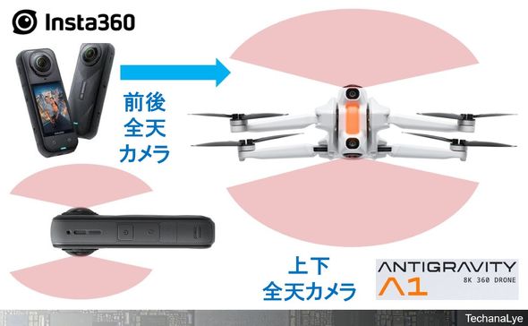�}1�FInsta360�̑S�V�J�����Ɠ��ЊďC�h���[���uAntigravity A1�v