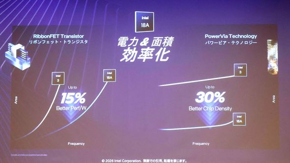 �uRibbonFET�v�ƁuPowerVia Technology�v�ɂ�鐫�\����