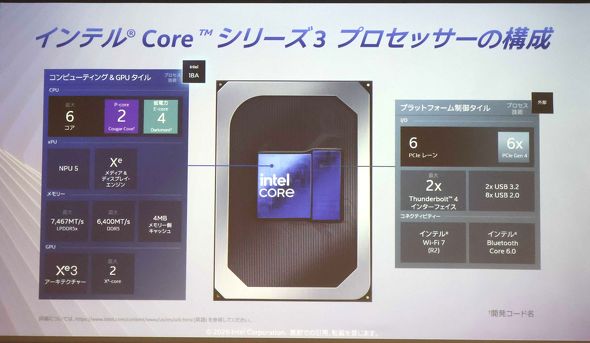 Core Series 3�̍\��