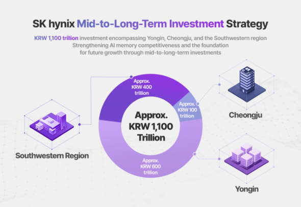 SK hynix��1100���E�H�������̓���