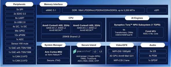 Astra SL2610�v���Z�b�T�́A�X�}�[�g�Ɠd�A�Z���эH��̎������@��A�[�d�C���t���A�����X��POS�[���A�X�L���i�[�����Ƀ}���`���[�_��AI�R���s���[�e�B���O�@�\��񋟂���