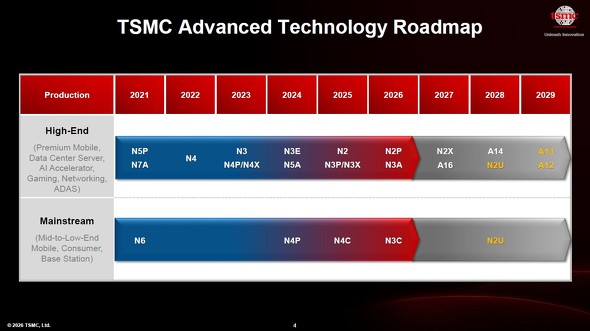 TSMC�̋Z�p���[�h�}�b�v