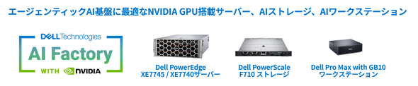 DELL/NVIDIA���S