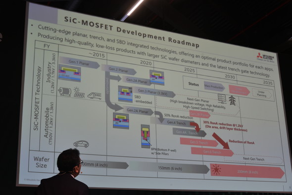 �O�H�d�@��SiC MOSFET�J�����[�h�}�b�v