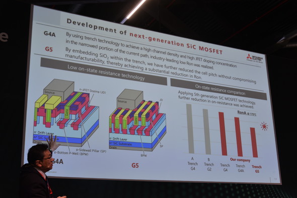 ��5����SiC MOSFET�Ƒ�4����̔�r