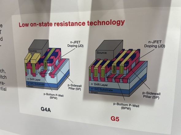 ��5����SiC MOSFET�̍\���ɂ��ām�N���b�N�Ŋg��n