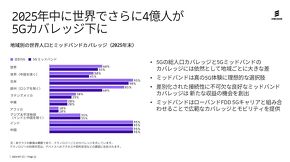 �n�悲�Ƃ�5G�J�o���b�W��