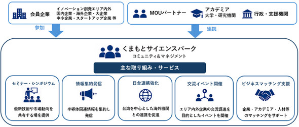 KSCM�̎��g��