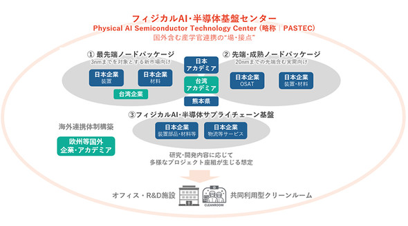PASTEC�T�v