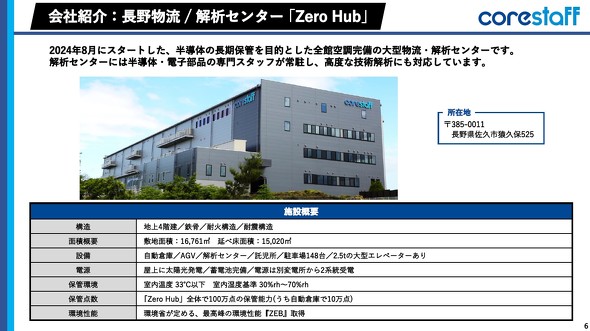 �R�A�X�^�b�t�̕����^��̓Z���^�[�uZero Hub�v
