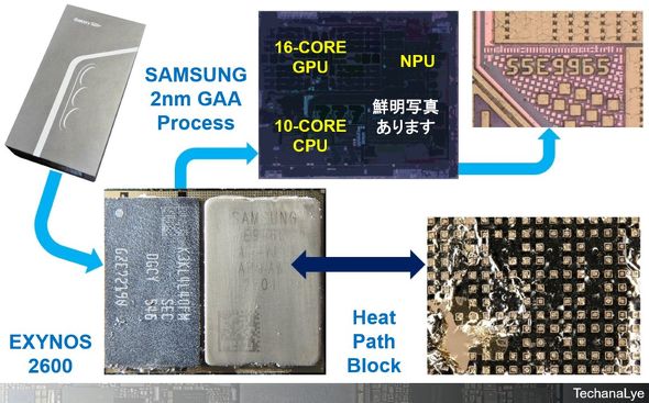 �}6�FSamsung�ŐV�X�}�z�ɓ��ڂ�Exynos 2600