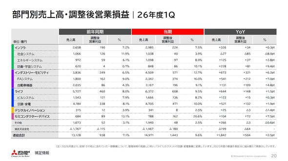 2026�N�x��1�l�����ɂ����镔��ʔ��㍂�^�c�Ɨ��v�m�N���b�N�Ŋg��n �o���F�O�H�d�@