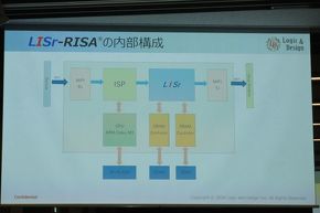 LISr-RISA�����\��