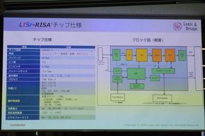 LISr-RISA�`�b�v�d�l