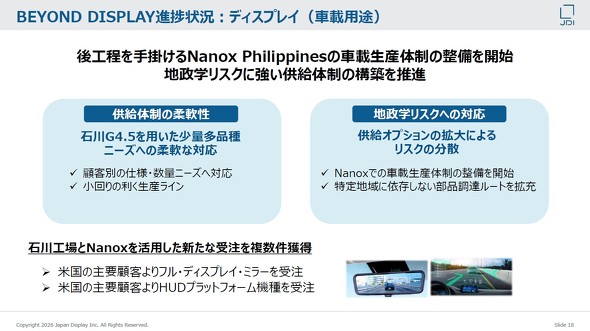 �t�B���s���̐����q���Nanox Philippines�Ɏԍڌ������i��������ݔ��𓱓����A�n���w���X�N�ɑΉ����������̐����\�z���Ă���