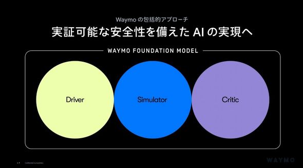 Waymo�̕�I�A�v���[�`