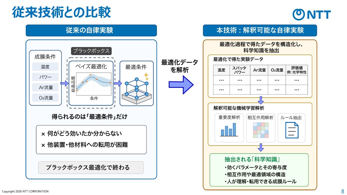 理解するってどういうこと? 「わかる」ための方法と「わかる」ことで得