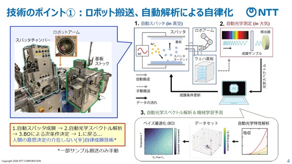 ���{�b�g�����^������͂ɂ�鎩����