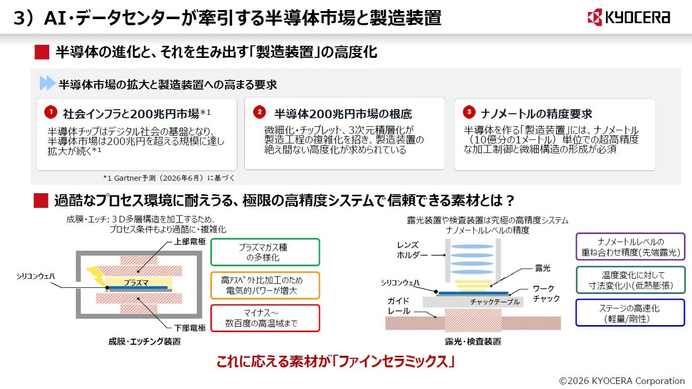 半導体高度化で出番が増える 京セラの装置用セラミックス：「金属で
