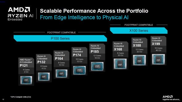 AMD�̃t�B�W�J��AI�����v���Z�b�T�|�[�g�t�H���I