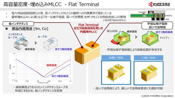 �uFlat Terminal�v�̓���
