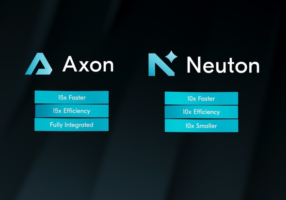 Axon NPU��Neuton