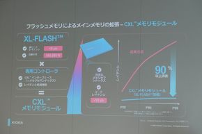 CXL���������W���[���̌���