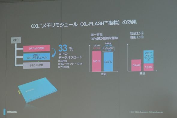CXL���������W���[���̌���