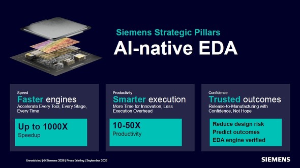 AI�����p����EDA�c�[���ɂ�����ASiemens EDA��3�̐헪�m�N���b�N�Ŋg��n �o���FSiemens EDA