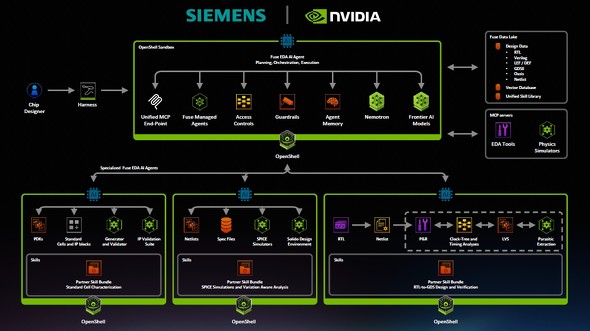 Fuse EDA AI Agent�̍\���v�f�m�N���b�N�Ŋg��n �o���FSiemens EDA