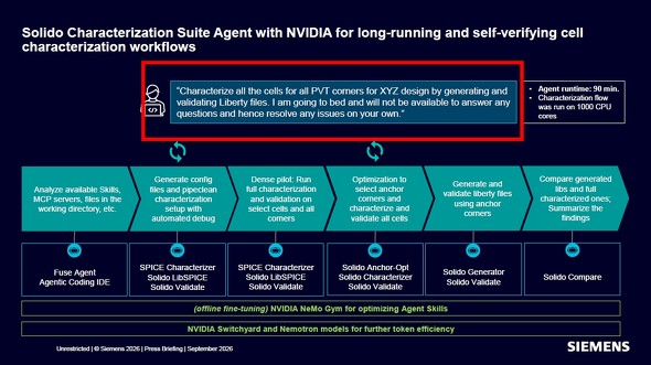 ���C�u�����̓����]���c�[���ł���uSolido Characterization Suite�v��NVIDIA��AI�֘A�Z�p��g�ݍ��킹���ꍇ�́A���Ȍ��،^AI�G�[�W�F���g�̐݌v�t���[
