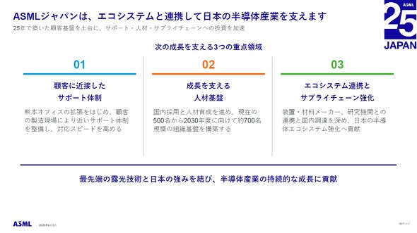 ASML�W���p���̏d�_�̈�