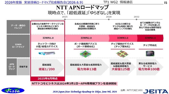 APN�iAll-Photonics Network�j�̃��[�h�}�b�v�m�N���b�N�Ŋg��n �o���FJEITA Jisso�Z�p���[�h�}�b�v���ψ���
