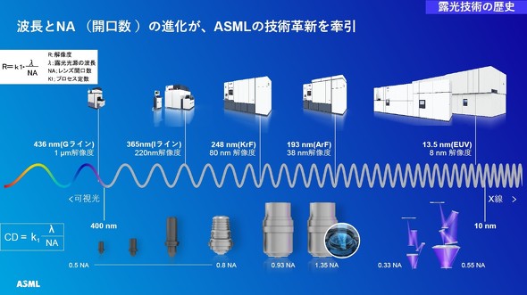 ASML�W���p�� �e�N�j�J���}�[�P�e�B���O�f�B���N�^�[ �i�����i��