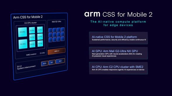 CSS for Mobile 2