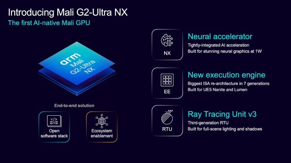 Mali G2-Ultra NX