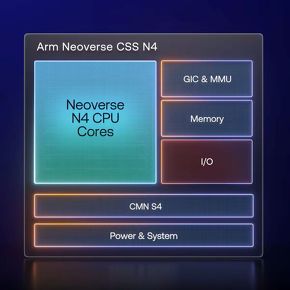 Neoverse CSS N4