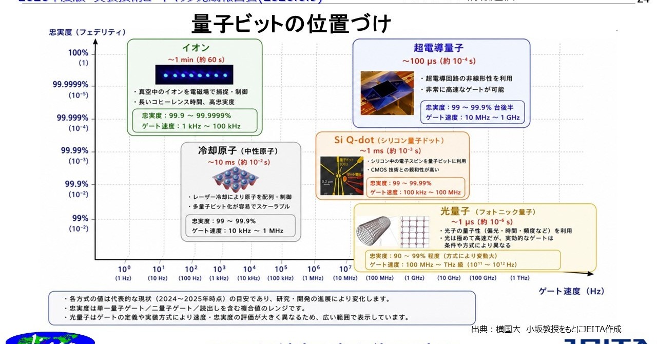 量子コンピュータと量子暗号（前編）：福田昭のデバイス通信（525