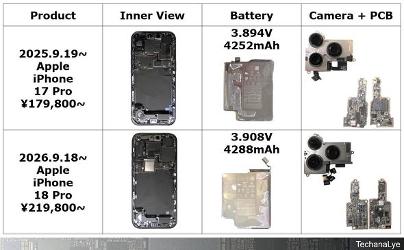 �\1�FiPhone 17 Pro�^18 Pro�������є�r