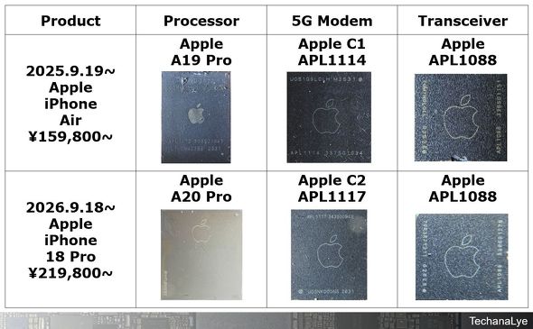 �\2�FiPhone Air�^18 Pro�̃v���Z�b�T�A���f����r