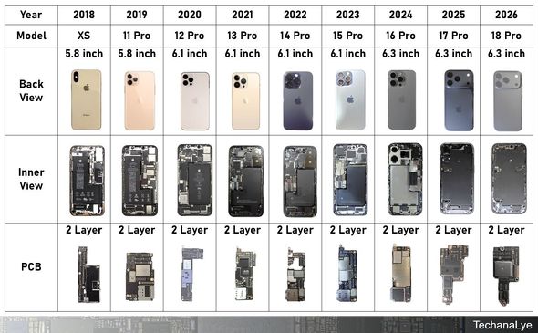 �\3�F2018�N�uiPhone XS�v����iPhone 18 Pro�܂ł̐i���̗���