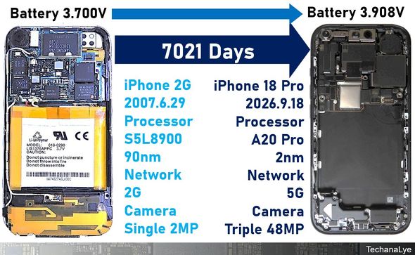 �}7�F����@�uiPhone 2G�v�ƍŐV�@iPhone 18 Pro���r