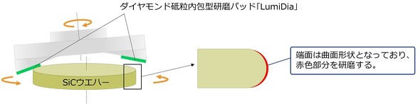 LumiDia�̎g�p�C���[�W
