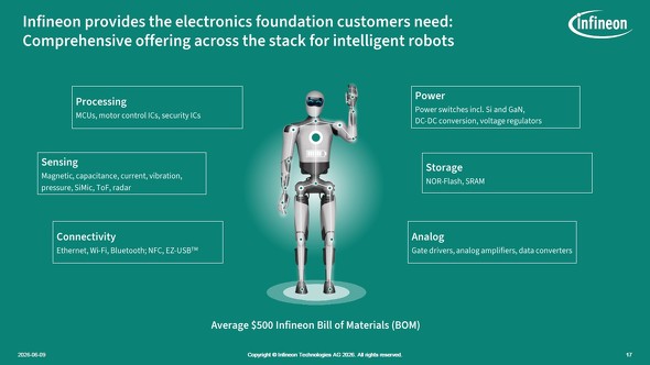 Infineon���q���[�}�m�C�h�����ɓW�J���锼���̐��i�Q